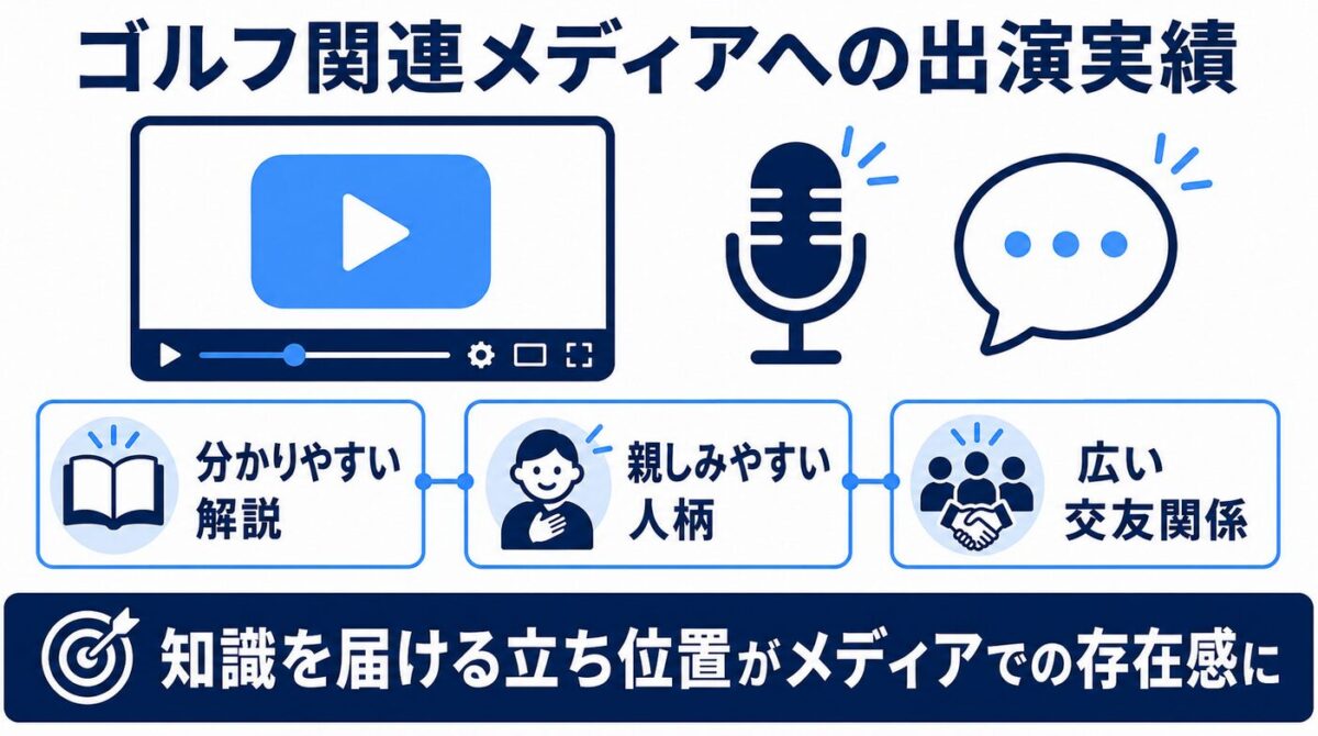 古閑美保の旦那である野田早人　ゴルフ関連メディアへの出演実績