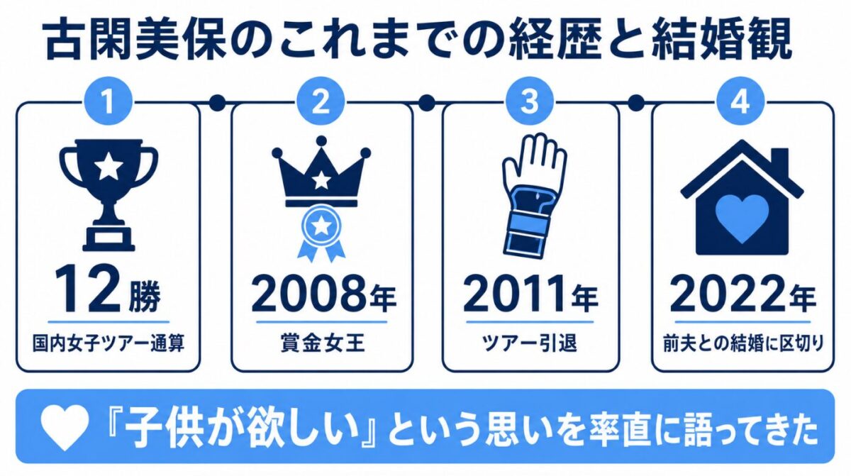 古閑美保のこれまでの経歴と結婚観