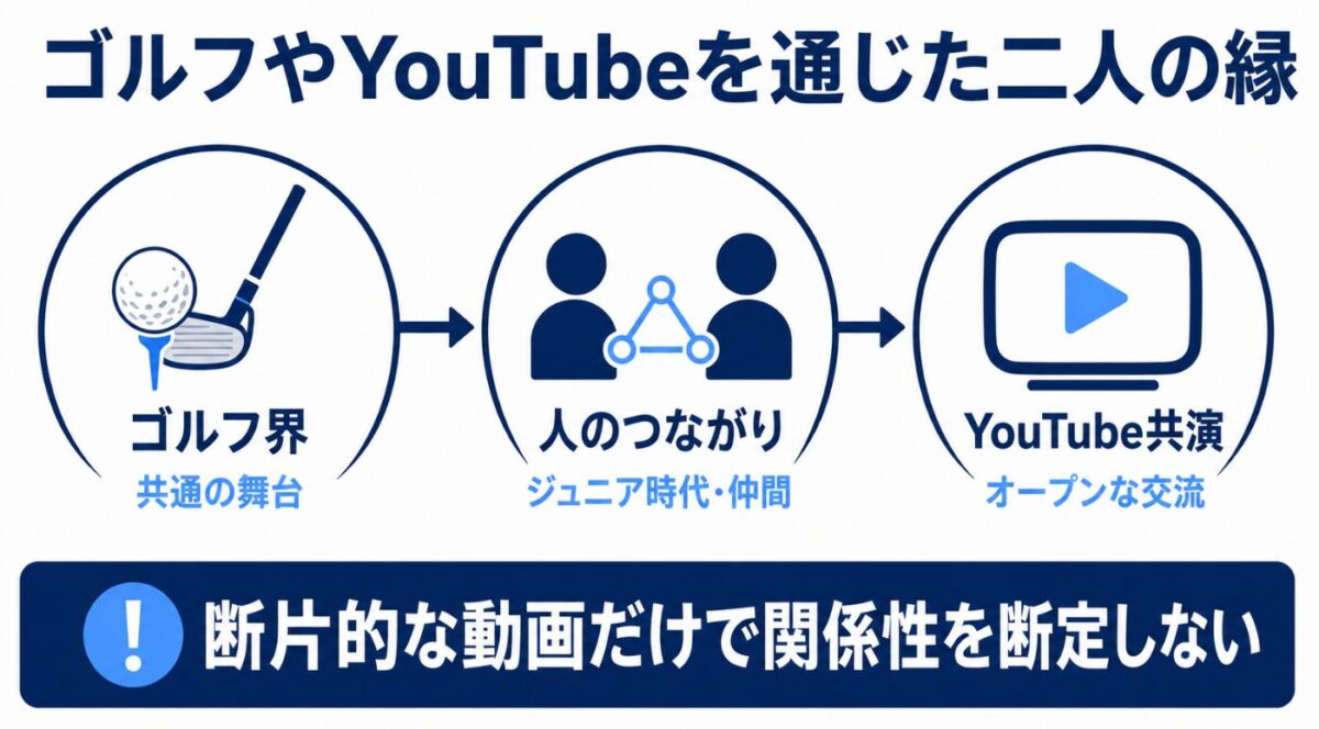 古閑美保の旦那である野田早人　ゴルフやYouTubeを通じた二人の縁