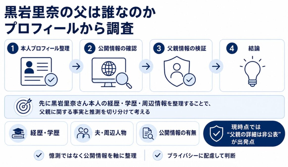 黒岩里奈の父は誰なのかプロフィールから調査