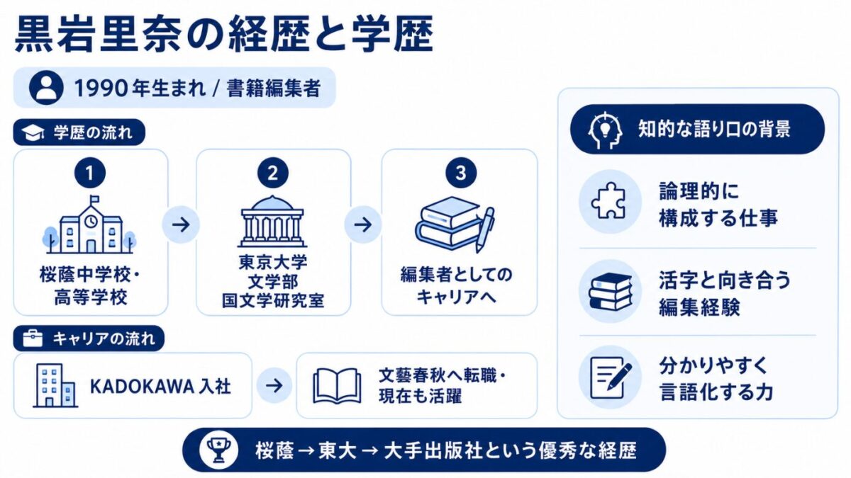 黒岩里奈の経歴と学歴