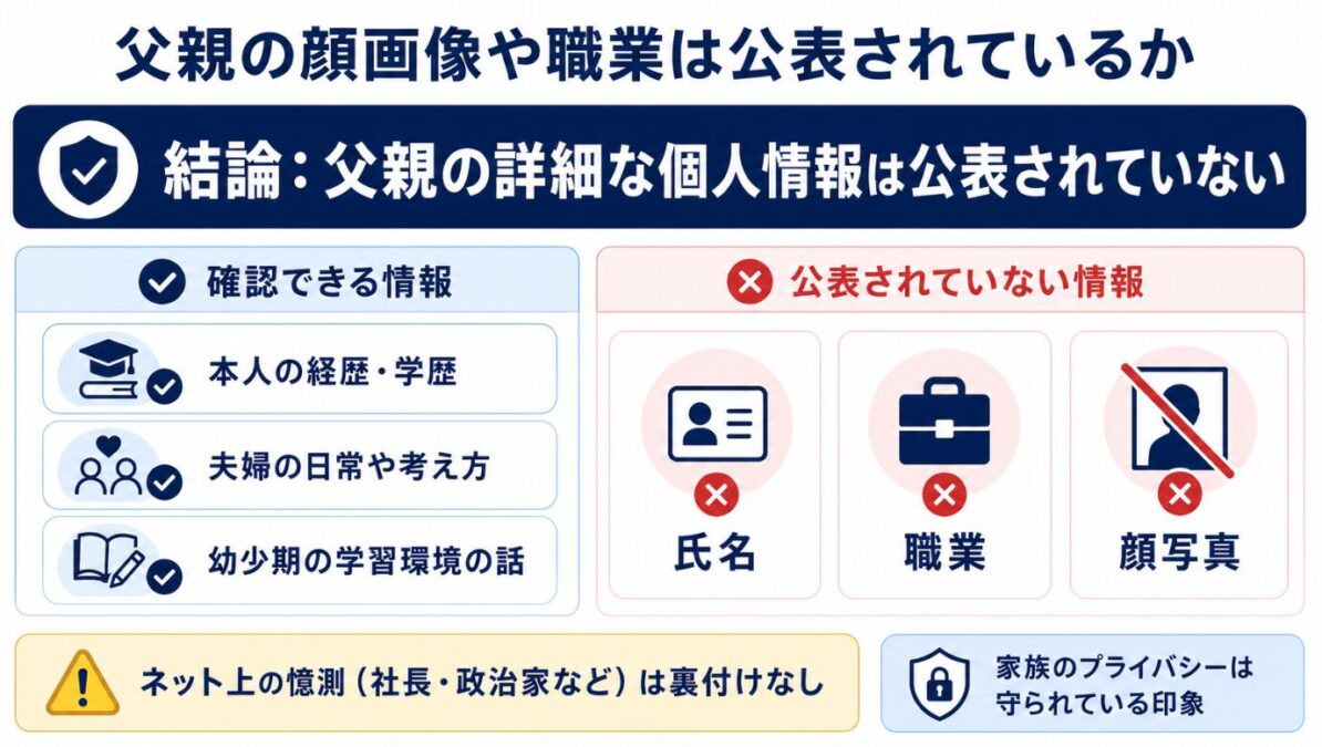 黒岩里奈 父親の顔画像や職業は公表されているか