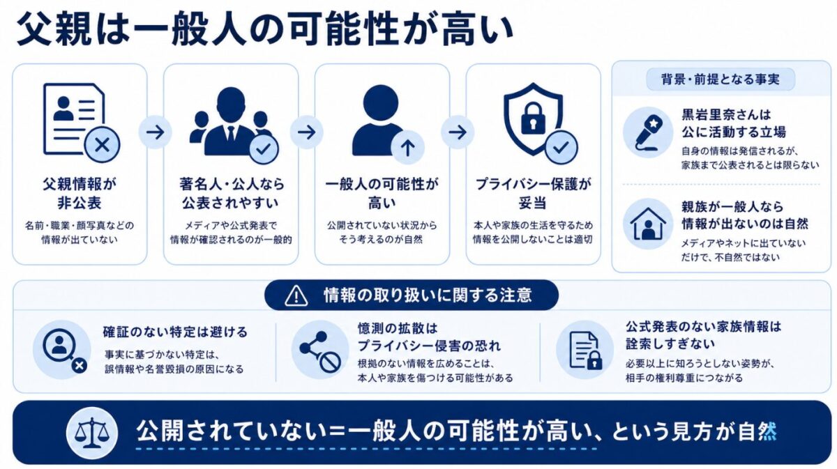 黒岩里奈 父親は一般人の可能性が高い