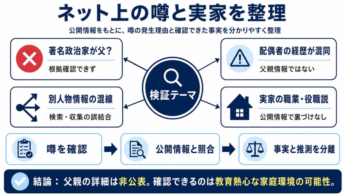 黒岩里奈の父は誰というネット上の噂と実家