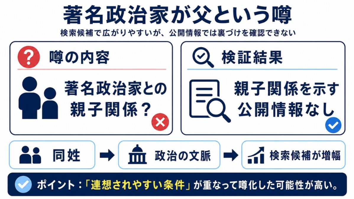 黒岩里奈 神奈川県知事の黒岩祐治が父親という噂