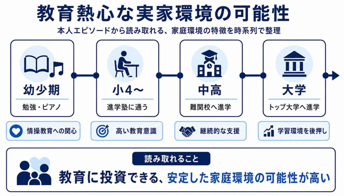 黒岩里奈 幼少期から塾通いで教育熱心な実家環境