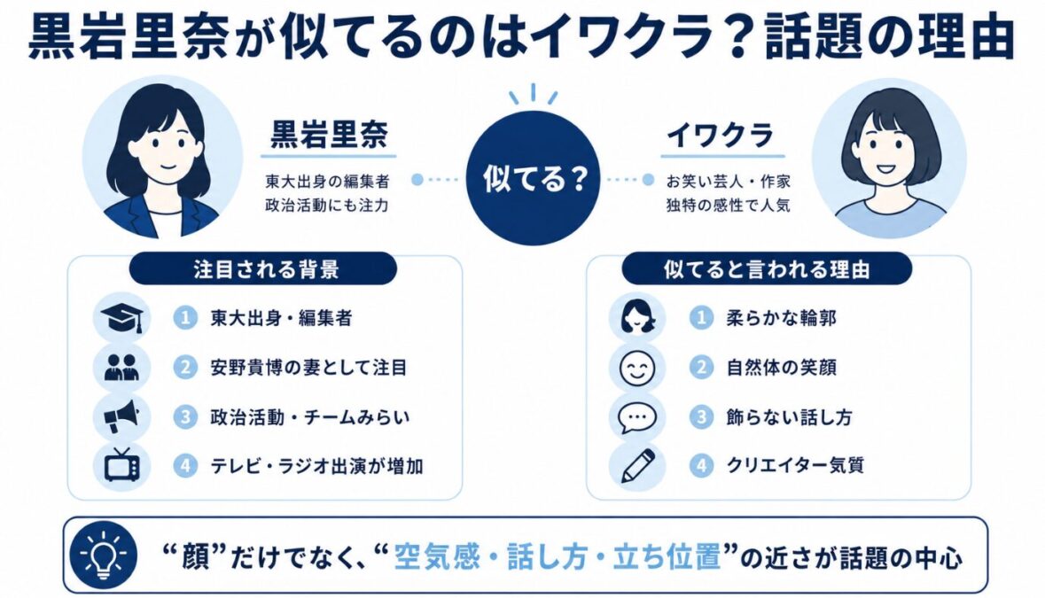 黒岩里奈が似てるのはイワクラ？話題の理由