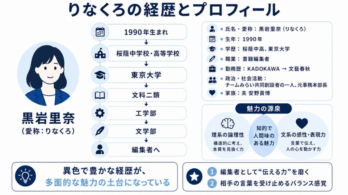 りなくろの経歴とプロフィール
