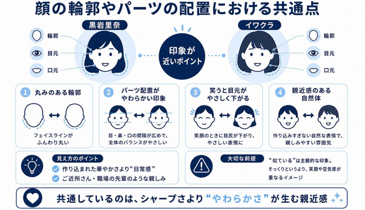 黒岩里奈はイワクラに似てる　顔の輪郭やパーツの配置における共通点