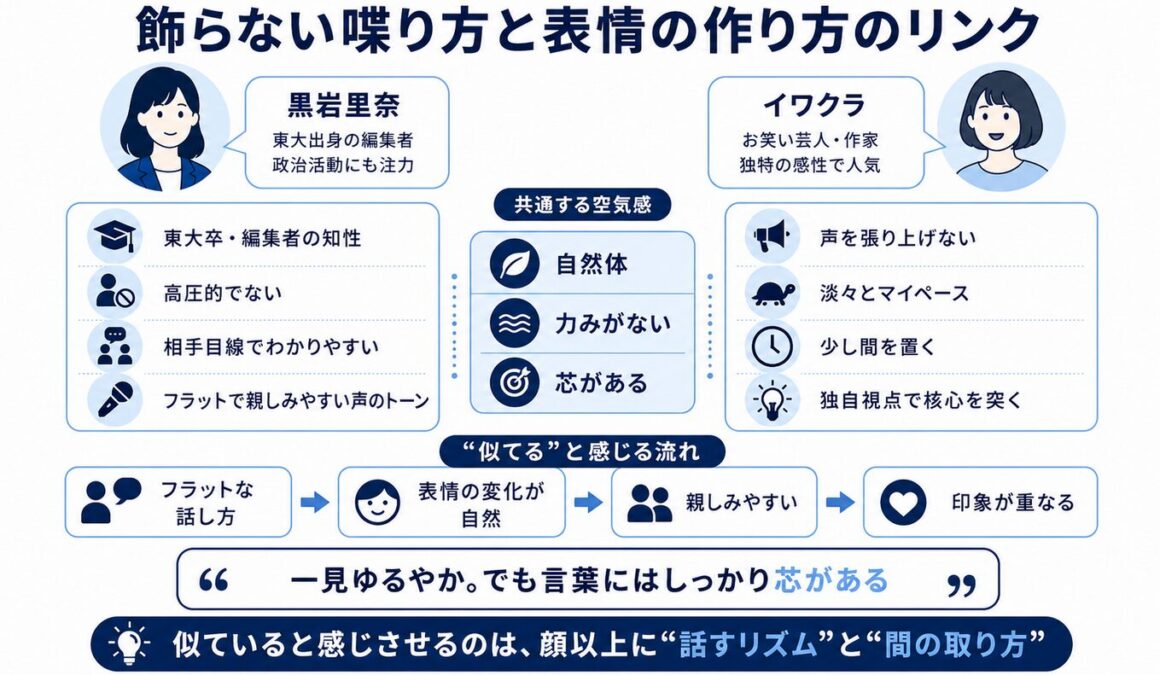 黒岩里奈はイワクラに似てる　飾らない喋り方と表情の作り方のリンク