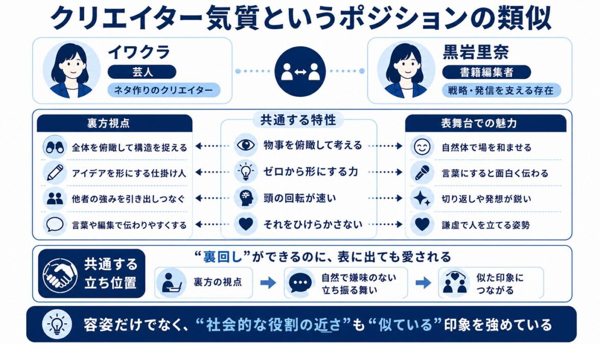 黒岩里奈はイワクラに似てる　クリエイター気質というポジションの類似