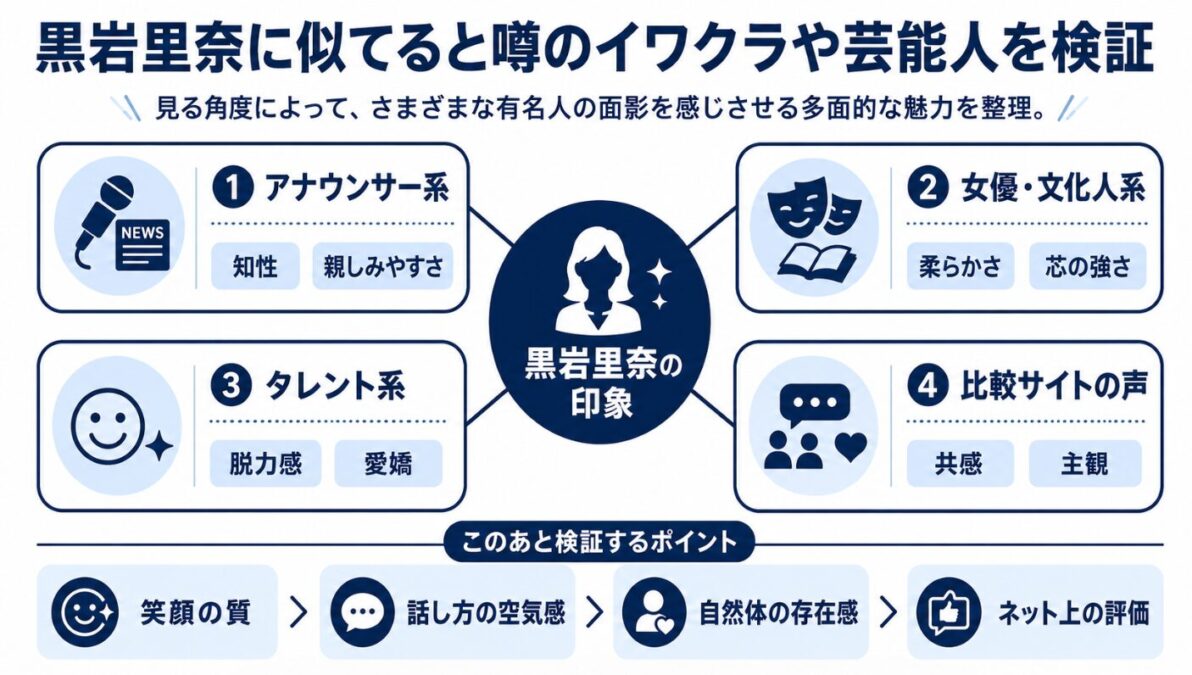 黒岩里奈に似てると噂のイワクラや芸能人を検証