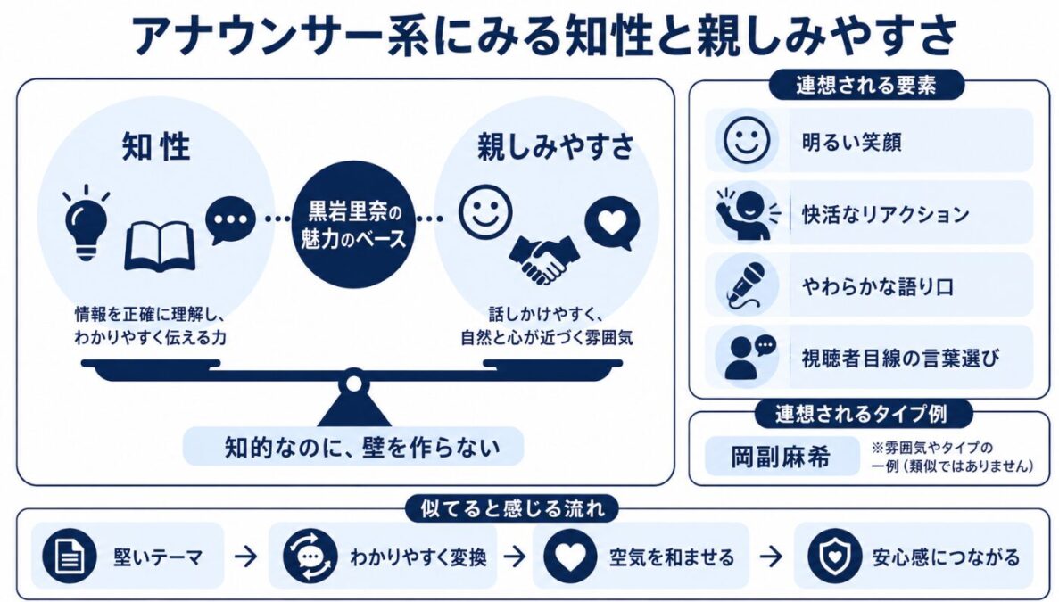 黒岩里奈はイワクラに似てる　アナウンサー系にみる知性と親しみやすさ