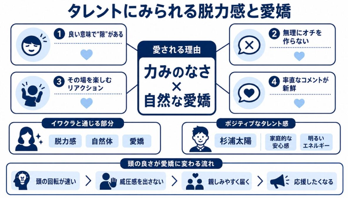 黒岩里奈はイワクラに似てる　タレントにみられる脱力感と愛嬌