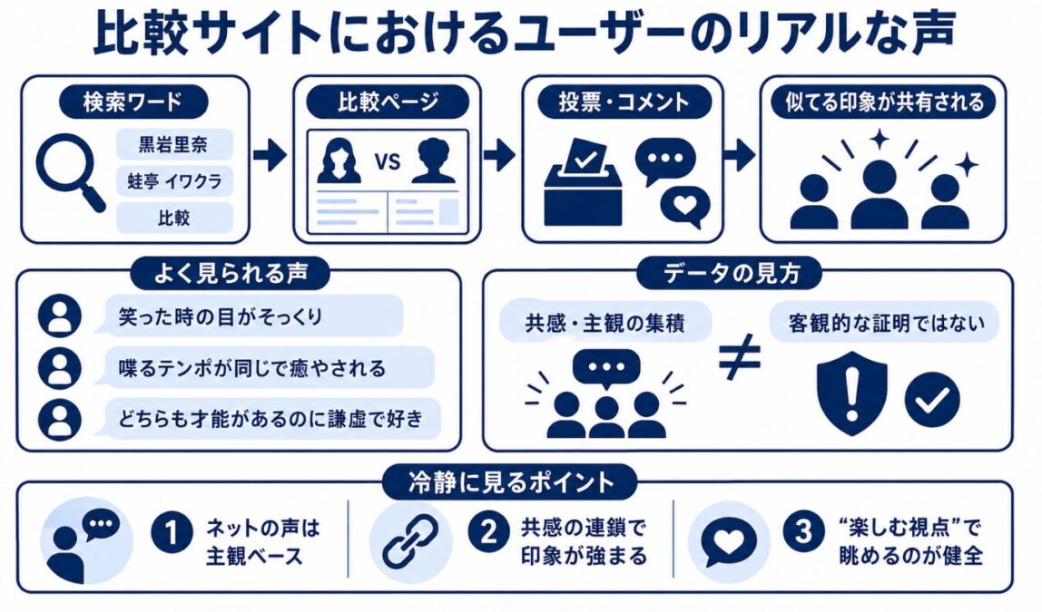 黒岩里奈はイワクラに似てる　比較サイトにおけるユーザーのリアルな声