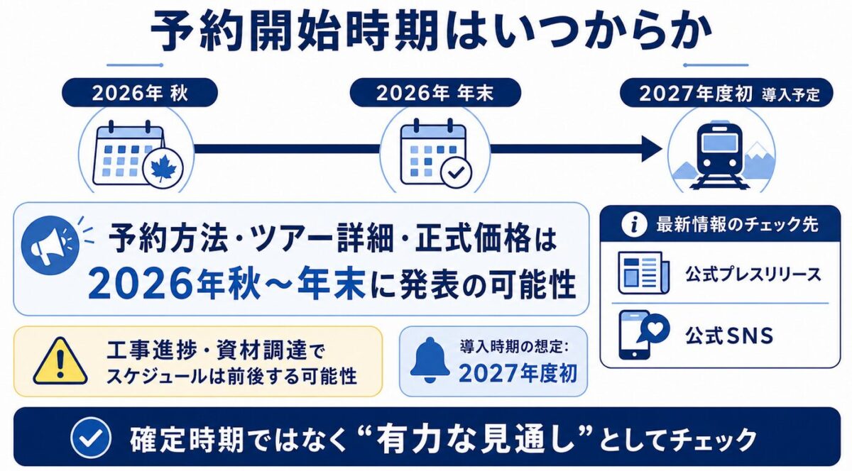 ルナアズール夜行列車の値段　予約開始時期はいつからか