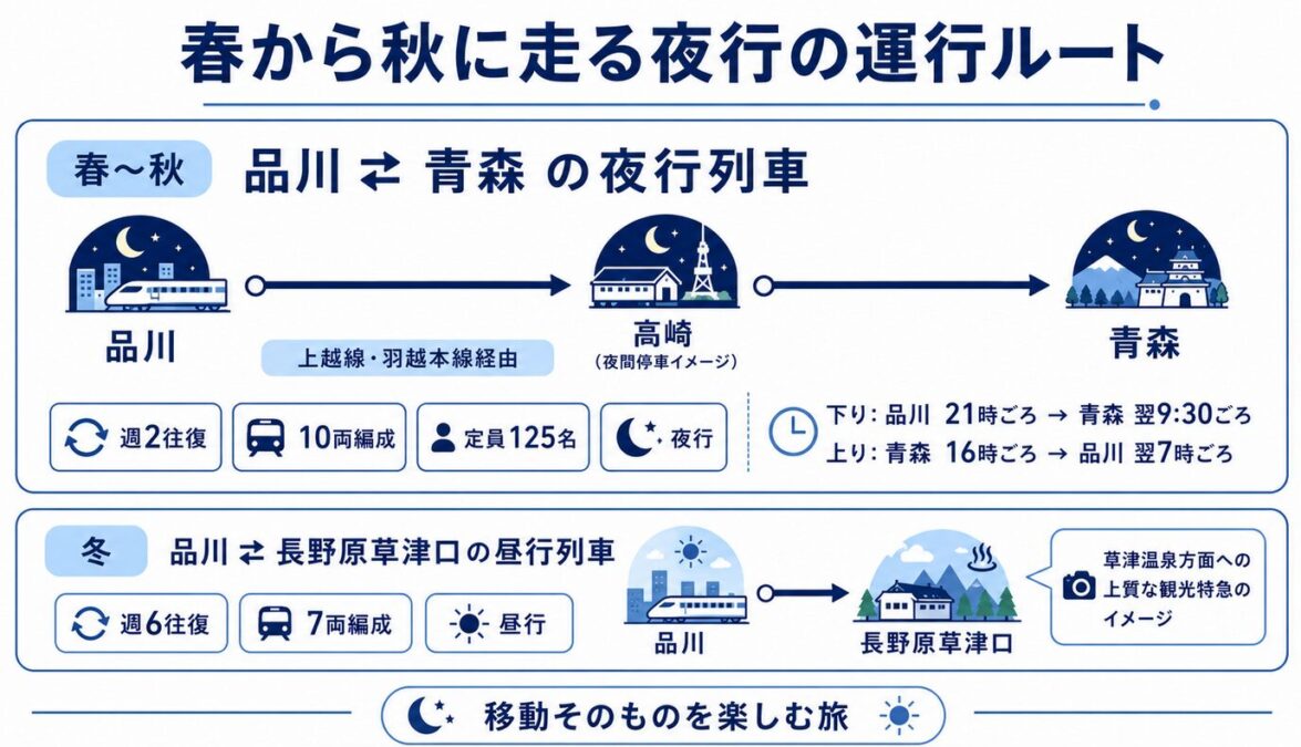 ルナアズール夜行列車の値段　春から秋に走る夜行の運行ルート