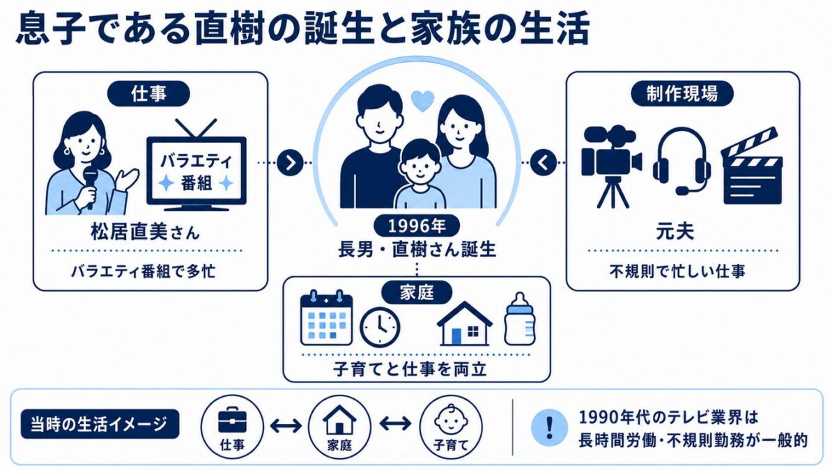 息子である直樹さんの誕生と家族の生活