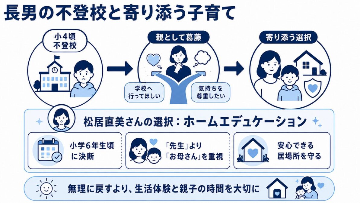 家庭を中心とした柔軟な学びの選択