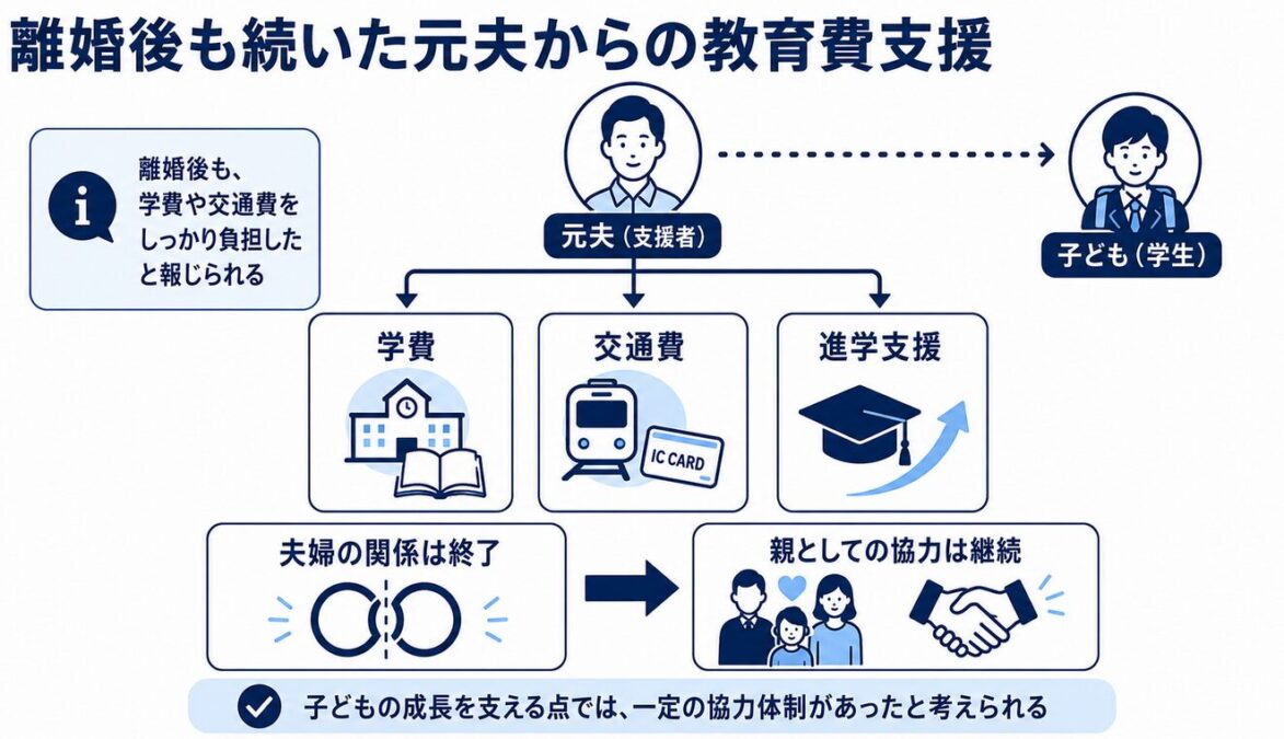 変わらぬ家族としての絆とサポート