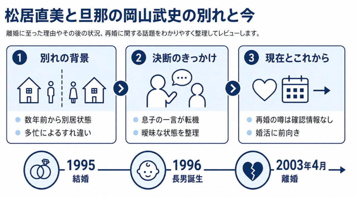 松居直美と旦那の岡山武史 それぞれの道と今
