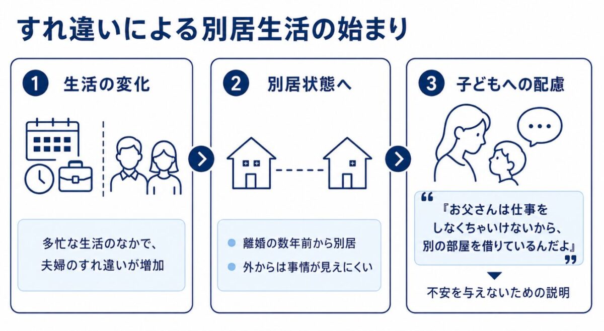 ライフスタイルの変化とそれぞれの道