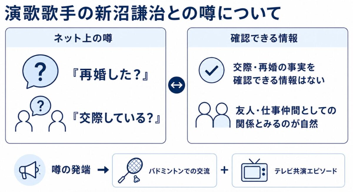 豊かな交友関係と充実した日々