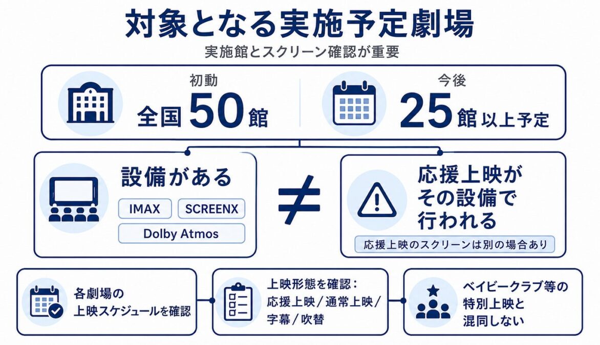 マイケルの映画の応援上映はいつ 対象となる実施予定劇場