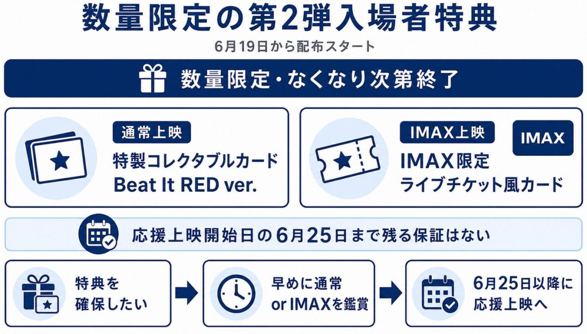 マイケルの映画の応援上映はいつ 数量限定の第2弾入場者特典