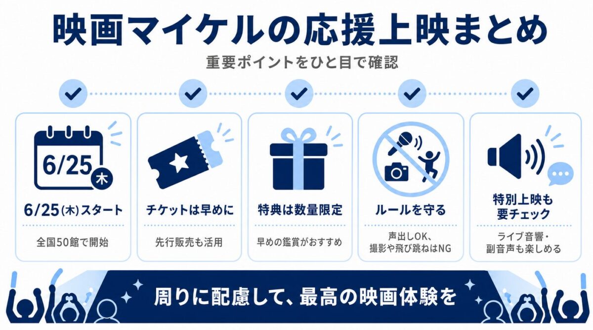 映画マイケルの応援上映まとめ