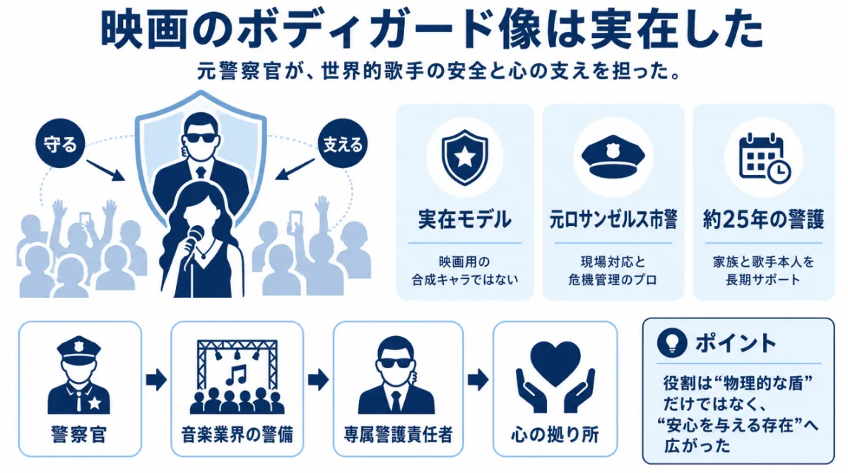 実在したマイケルジャクソンのボディガードビルブレイ