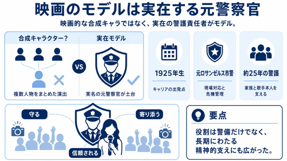 マイケルジャクソンのボディガードビルブレイは実在　映画のモデルは実在する元警察官
