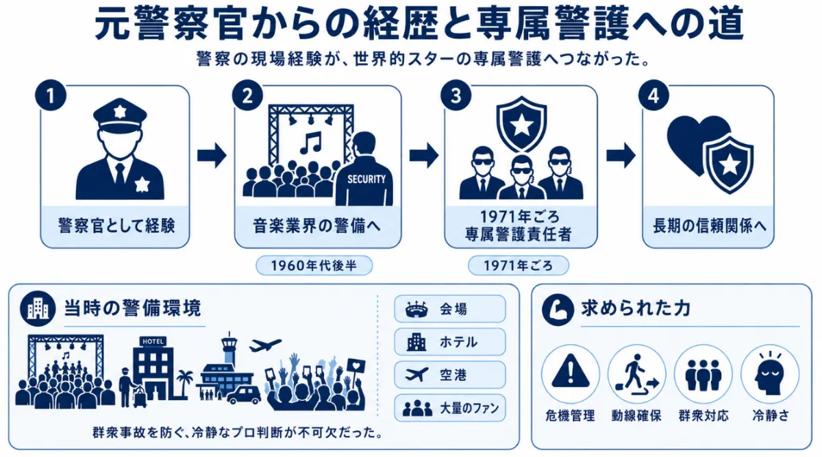 マイケルジャクソンのボディガードビルブレイは実在　元警察官からの経歴と専属警護への道