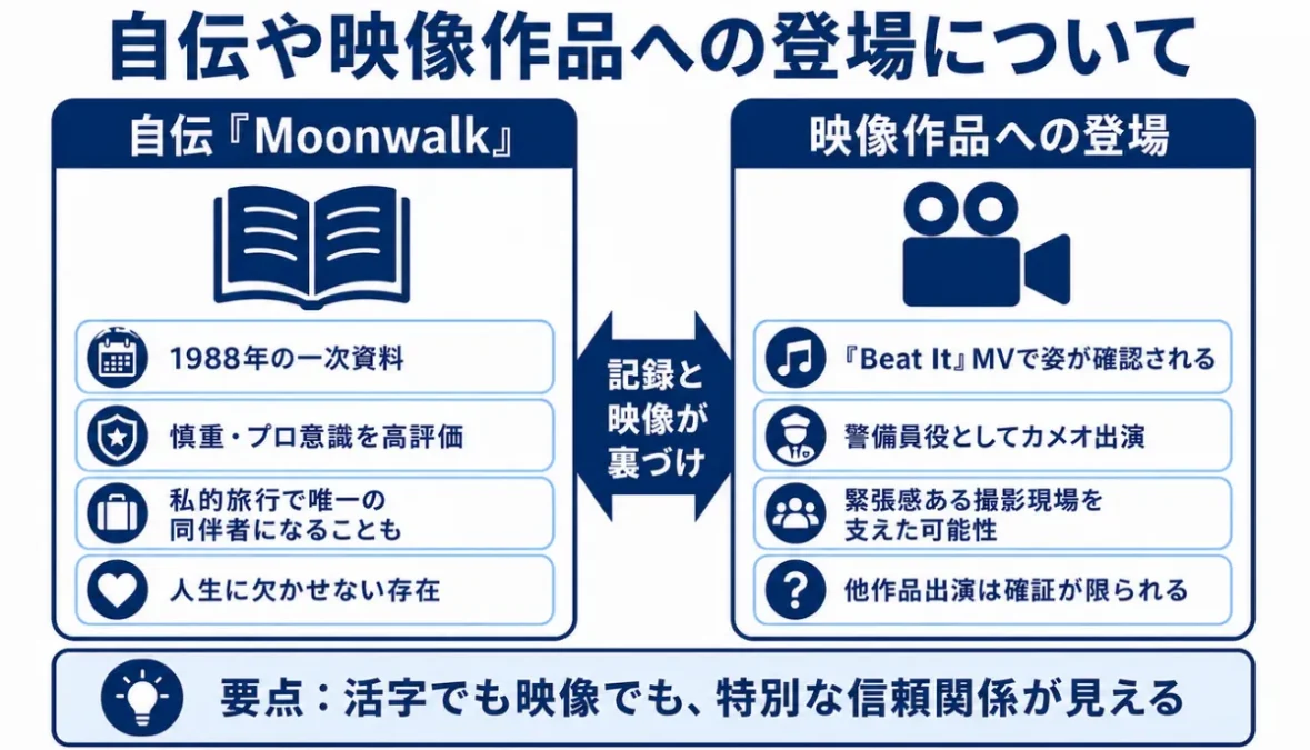 映画で話題！マイケルジャクソンのボディガードビルブレイは実在する？自伝や映像作品への登場について