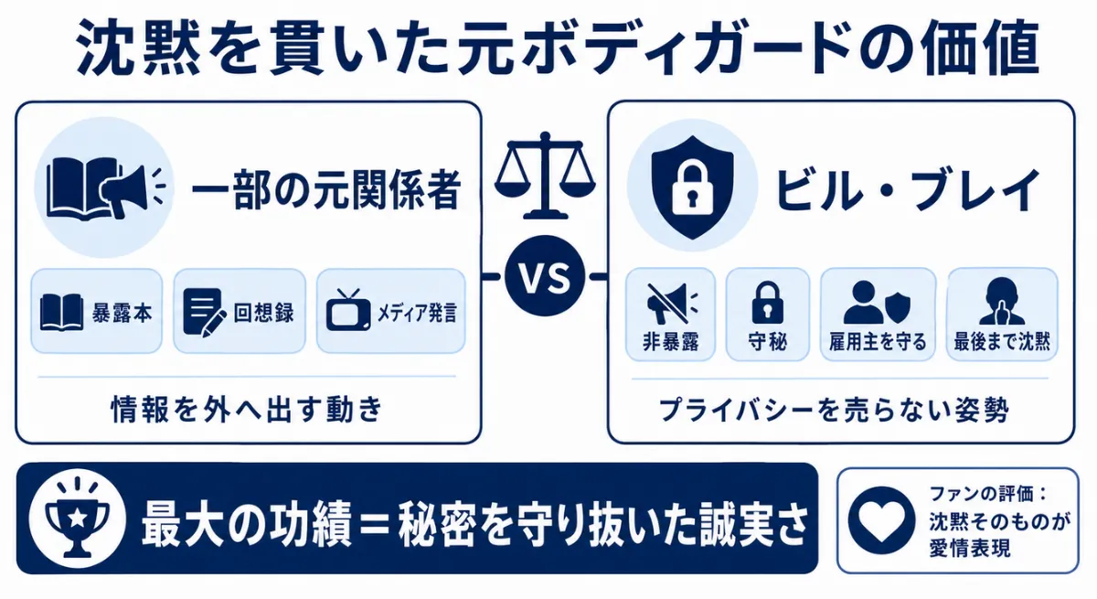 マイケルジャクソンのボディガードビルブレイは実在　沈黙を貫いた元ボディガードの価値