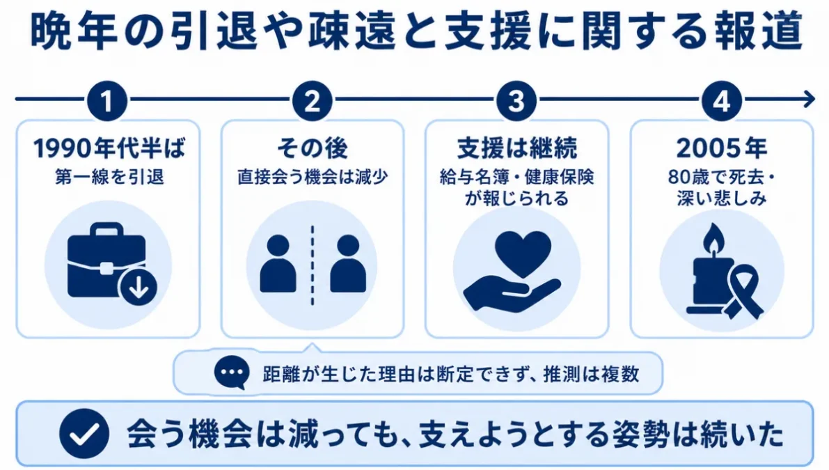 マイケルジャクソンのボディガードビルブレイは実在　晩年の引退や疎遠と支援に関する報道