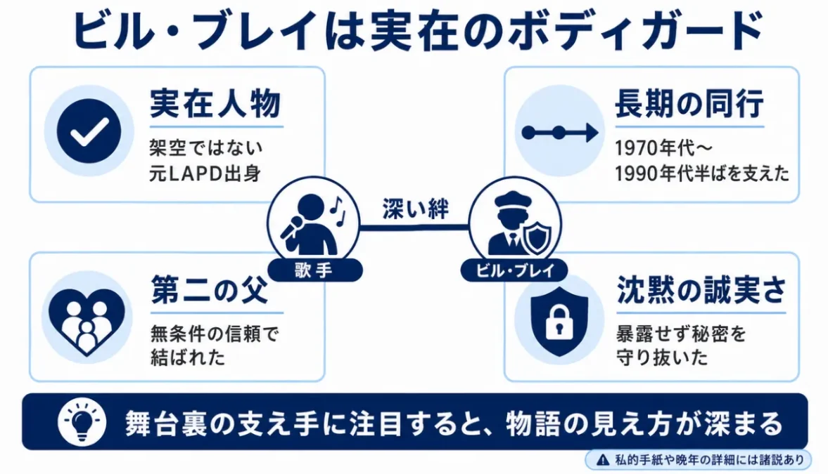 まとめ：マイケルジャクソンのボディガードは実在のビルブレイ