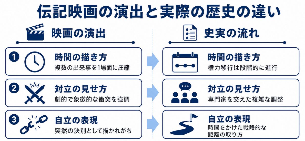 マイケルジャクソンと父親ジョセフとの関係 伝記映画マイケルの演出と実際の歴史の違い