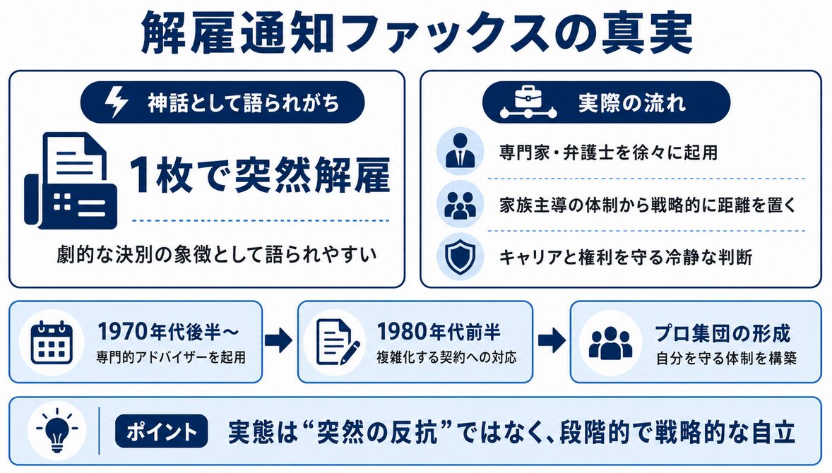マイケルジャクソンと父親ジョセフとの関係 解雇通知ファックスの真実