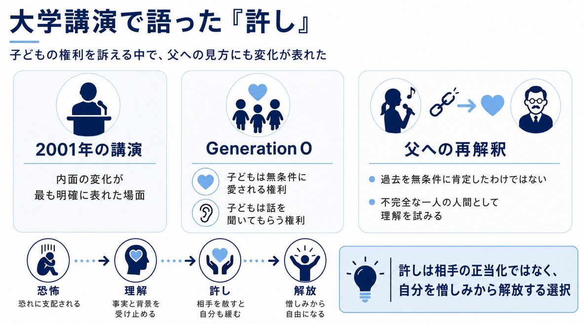 マイケルジャクソンと父親ジョセフとの関係 オックスフォード大学で語った許し