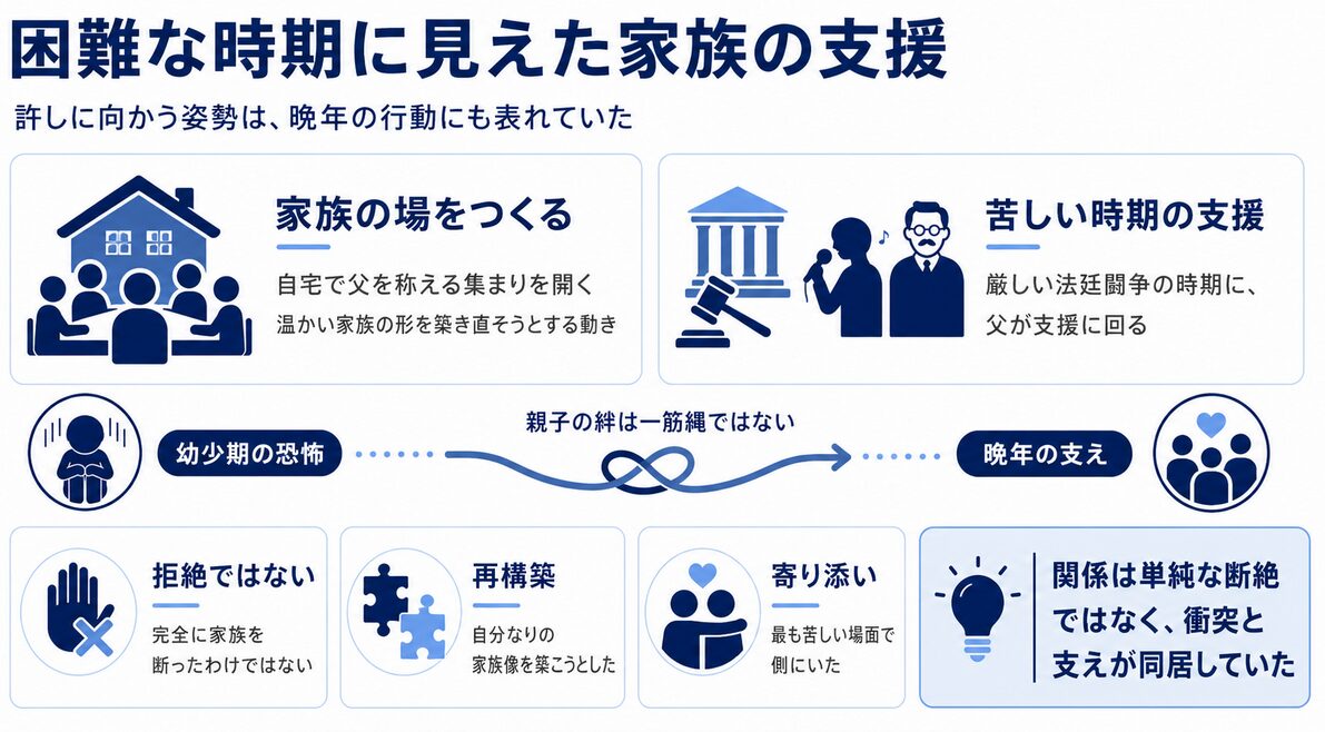 マイケルジャクソンと父親ジョセフとの関係 困難な時期における家族の支援と絆