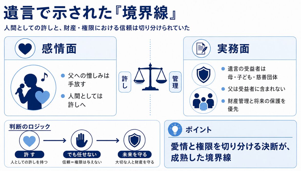 マイケルジャクソンと父親ジョセフとの関係 遺言書に父親の名前がなかった背景