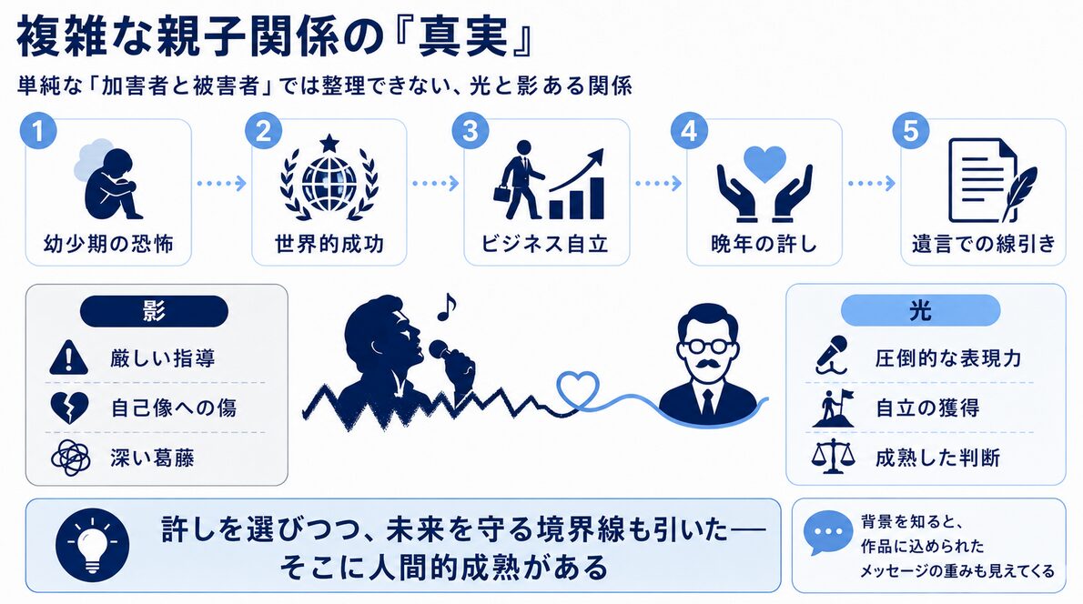 まとめ:マイケルジャクソンと父親ジョセフとの関係の真実
