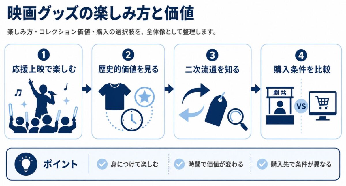マイケルジャクソンの映画グッズはどこで買える　応援上映を楽しむならグッズの選び方も変わる