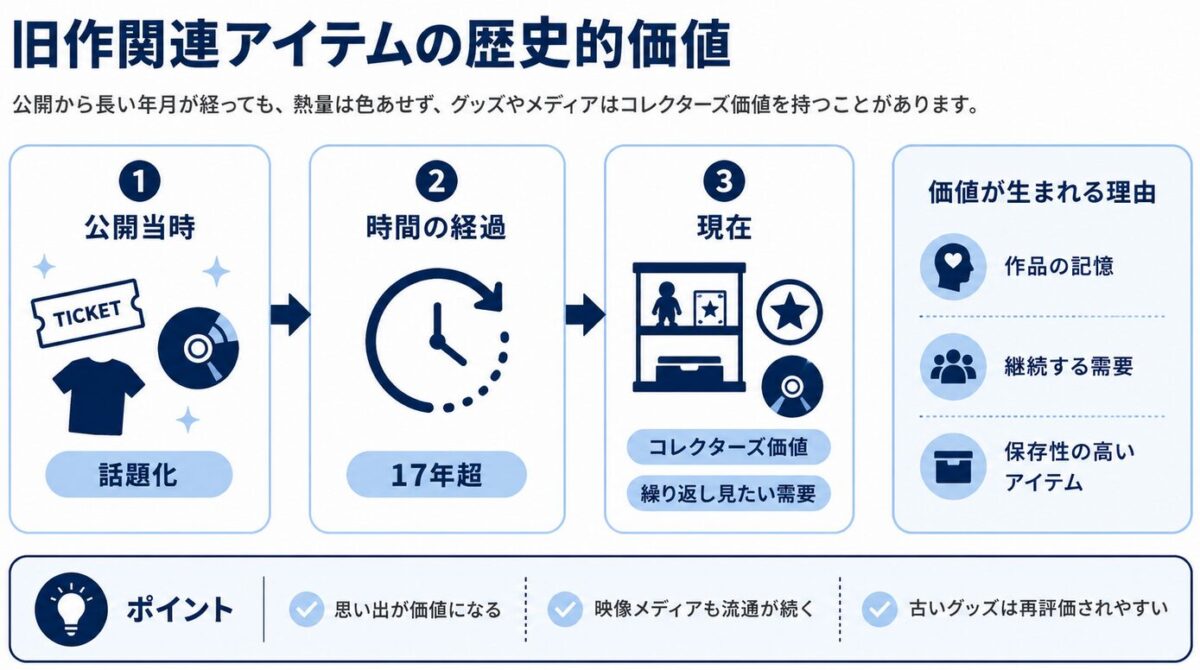 『THIS IS IT』関連アイテムの歴史的価値も知っておきたい