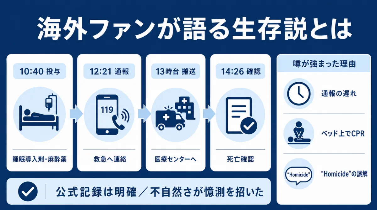 マイケルジャクソンが生きてる？海外ファンが語る生存説とは