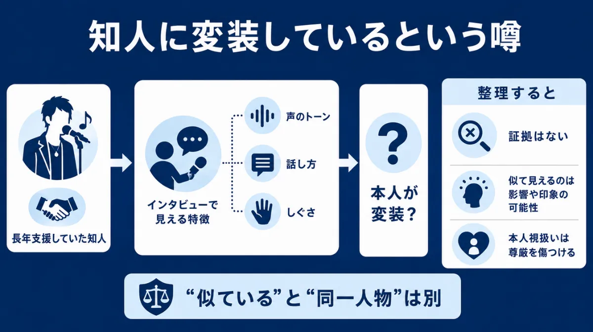 マイケルジャクソンが生きてる　知人に変装しているという噂
