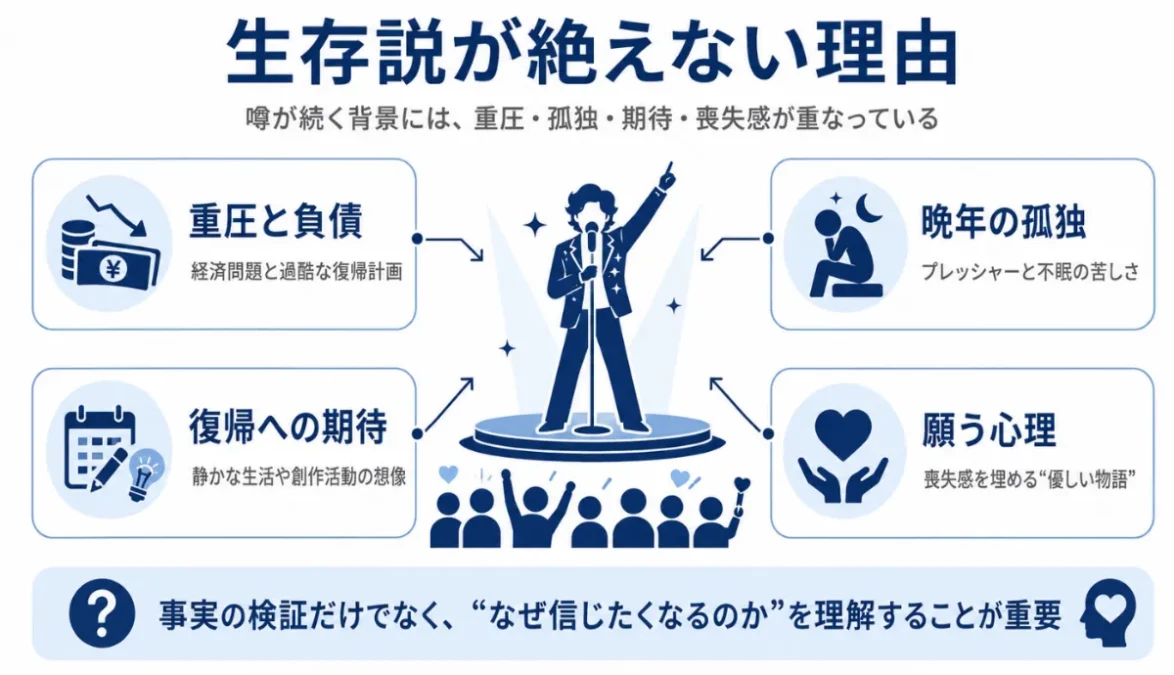 マイケルジャクソンが生きてると言われる理由