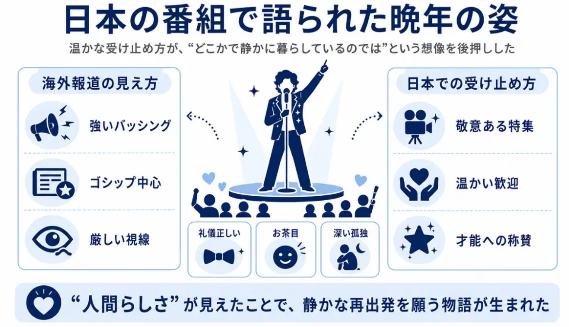 マイケルジャクソンが生きてる　日本の番組で語られた晩年の姿