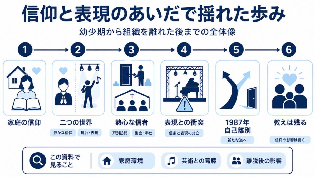 マイケルジャクソンとエホバの証人の深い関係性とは？